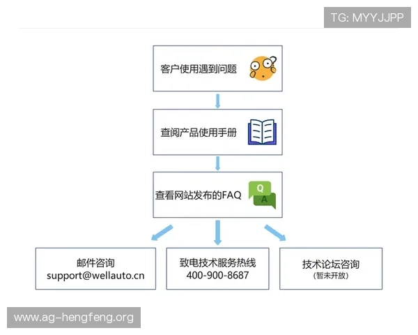 PA平台官网下载遇到问题怎么办？常见问题解决方案与技术支持指南