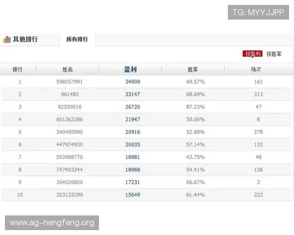 华体会体育百家乐高胜率技巧分享让你在激烈竞争中稳步提升赢面